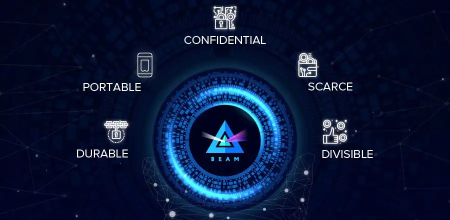 What's the Reason Behind Beam Coin Price Increasing