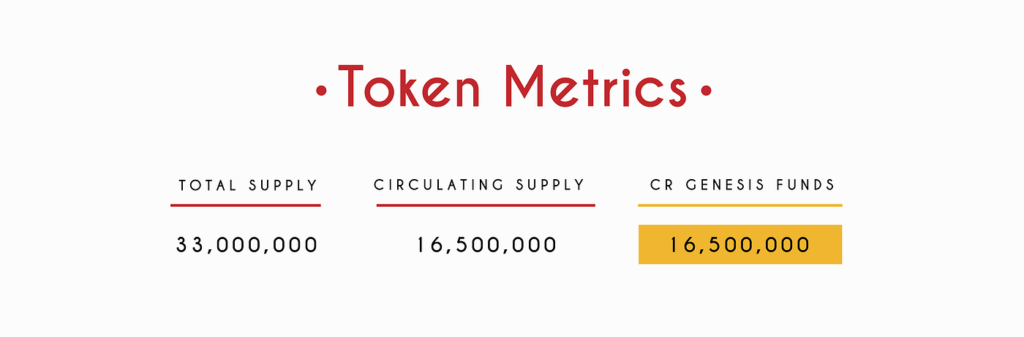 elastos token metrics