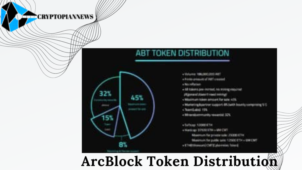 ArcBlock Token Distribution