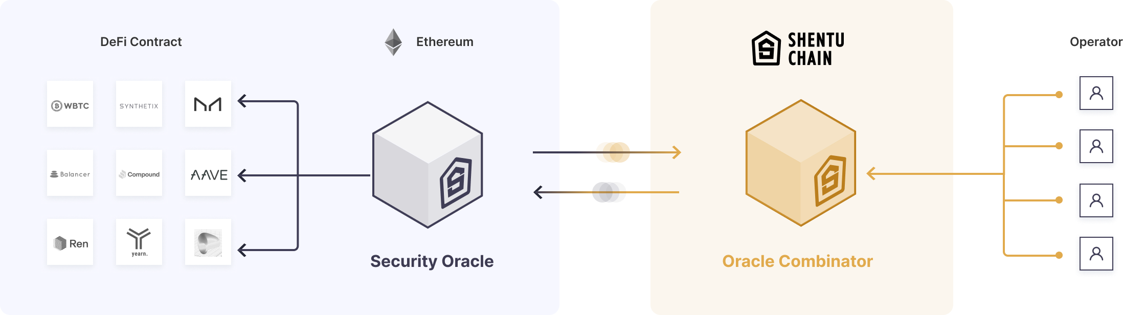 shentu ctk secure blockchain