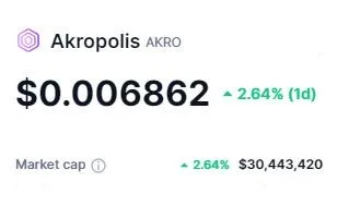Akropolis-Coin-Marketcap