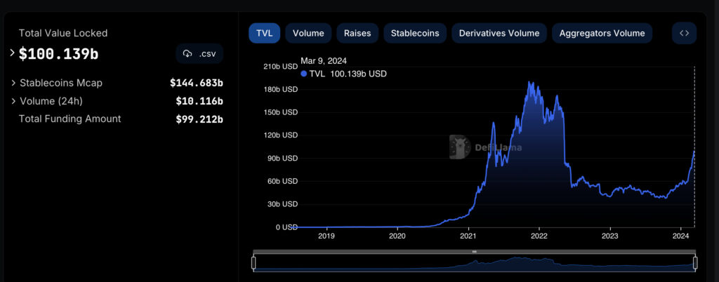 Total-Value-locked-in-Defi