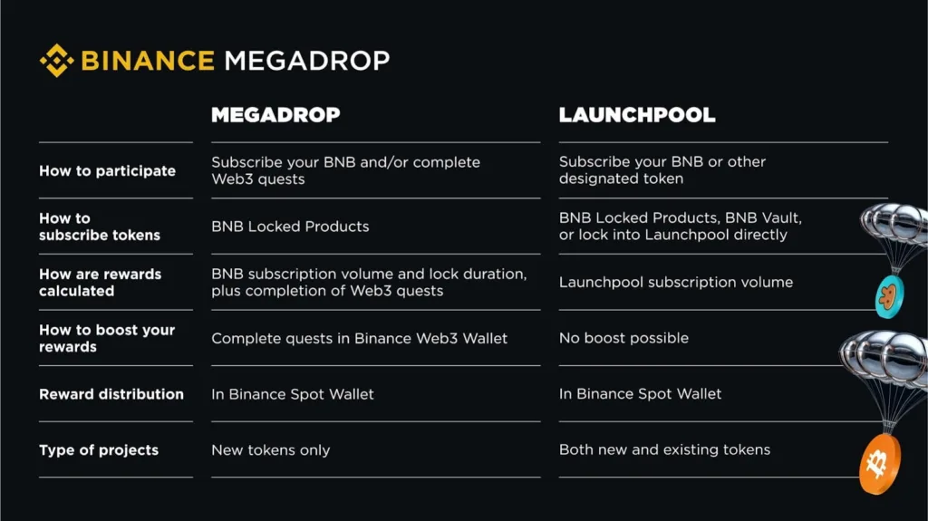 Binance-megadrop