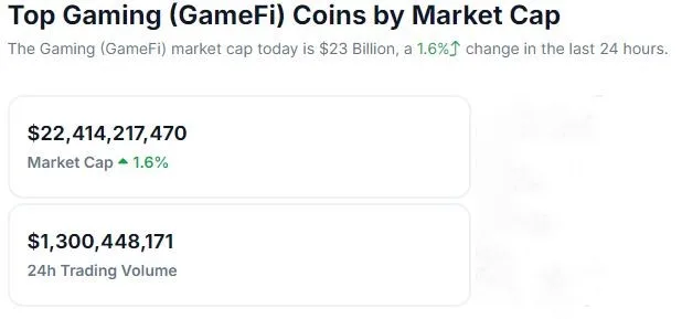 Gamefi-tokens-Marketcap