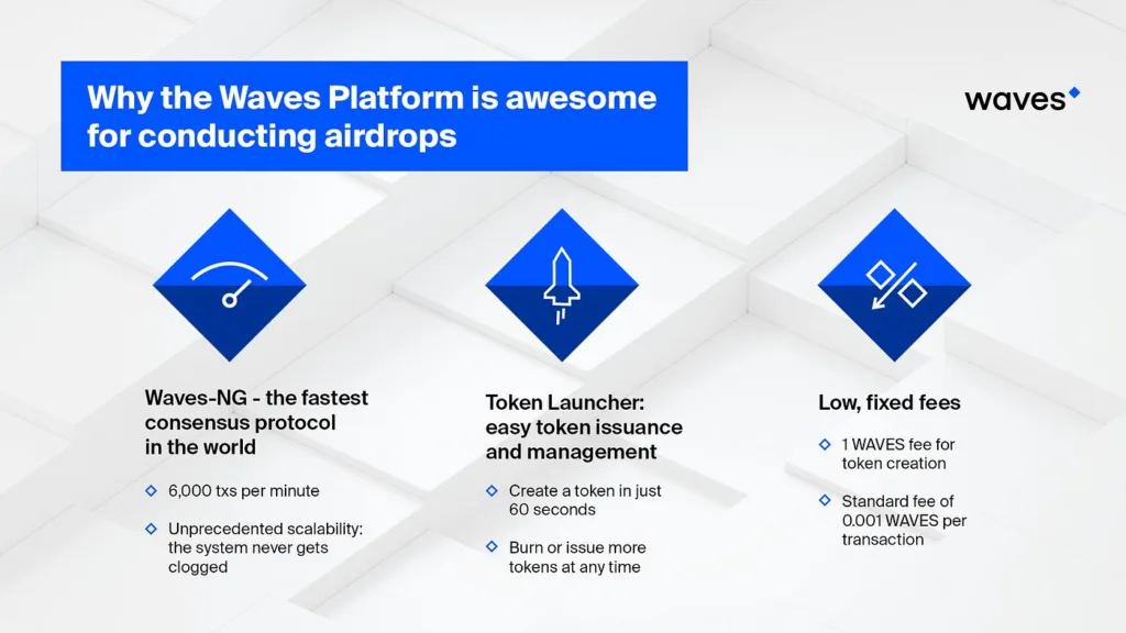 waves protocol platform
