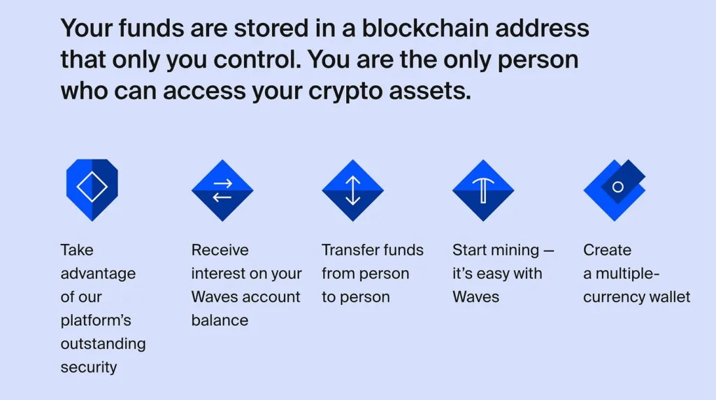 waves protocol wallet