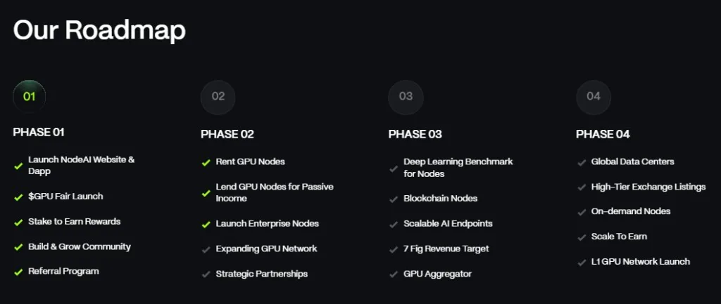 Discover the World of Node AI: Unleash Innovation
