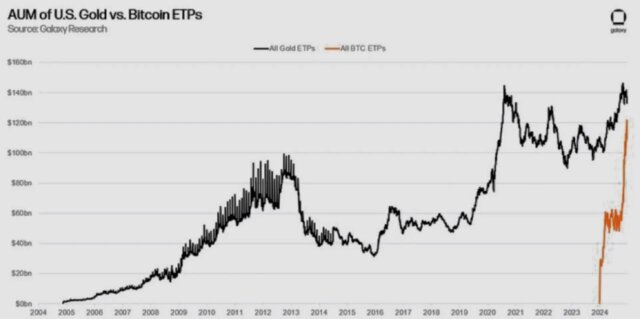 BlackRock IBIT ETF growth success story with $50 billion AUM.

