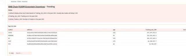 Witness the SKYAI Price Surge as it shakes up the AI world. Learn how this innovative ecosystem blends AI with blockchain for powerful market momentum.

