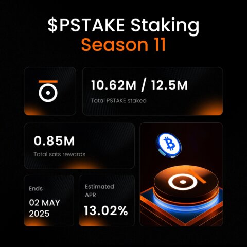 The pSTAKE Finance price spike has caught investor attention. Discover what’s driving the surge and what it could mean for future of staking.