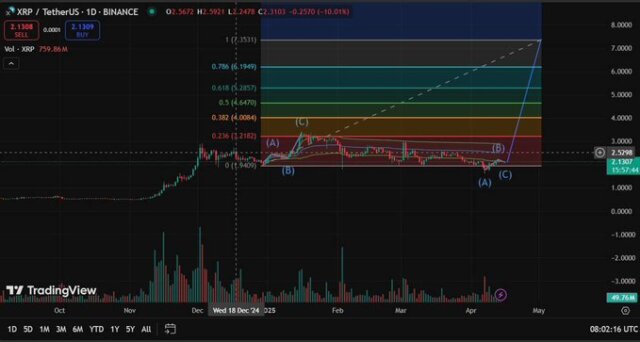 XRP-Technical analysis
