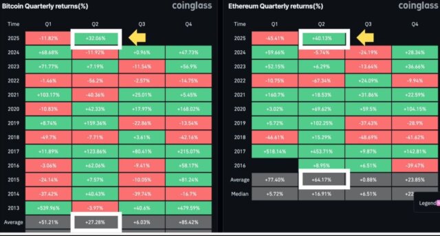Ether vs BTC dominanace