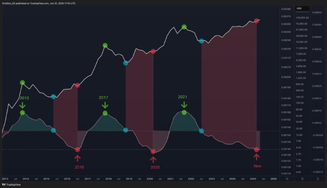 Cryptos Bear Market Nears Its End: Why the Next Altcoin Bull Run Could Be Historic. Don’t miss the turning point in crypto market’s momentum.