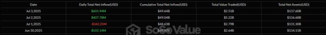 BTC-Spot-ETFs-Inflows-by-SoSoValues