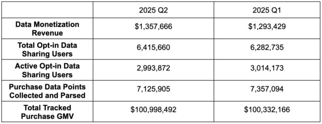 What Is Measurable Data Token? Discover why MDT surged 128% in 24h—RewardMe 2.0, strong Q2, and staking hype are fueling massive interest.