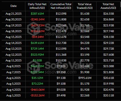 Ethereum ETFs Flow Data Cryptopiannews