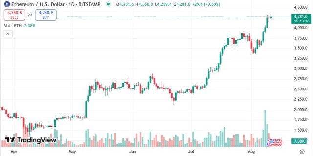 Top 3 Price Prediction: Bitcoin, Ethereum, Ripple as BTC nears record highs, ETH climbs, and XRP eyes breakout in the latest crypto market update.

