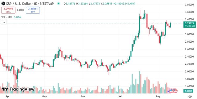 Top 3 Price Prediction: Bitcoin, Ethereum, Ripple as BTC nears record highs, ETH climbs, and XRP eyes breakout in the latest crypto market update.

