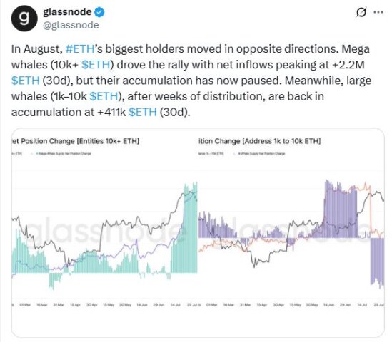 $2.2M inflow data by glassnode, Ethereum illiquid supply price impact