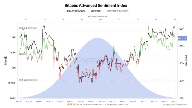 Will Bitcoin Climb Back to $120K as traders eye $125K after the FOMC meeting? Discover what experts predict for the crypto market’s next big move.