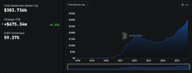 stablecoins market cap