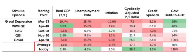 Ray Dalio Raises Red Flag: Federal Reserve Policies May Be Fueling a Bubble in Bitcoin, Gold, and U.S. Markets. Read his warning.