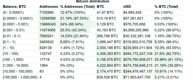 From Digital Gold to Productive Financial Infrastructure reveals how Bitcoin is shifting from a store of value to a global system.