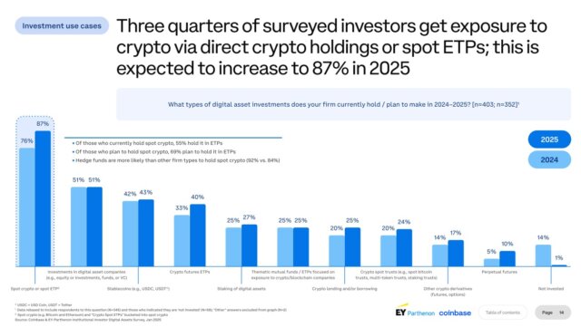 From Digital Gold to Productive Financial Infrastructure reveals how Bitcoin is shifting from a store of value to a global system.