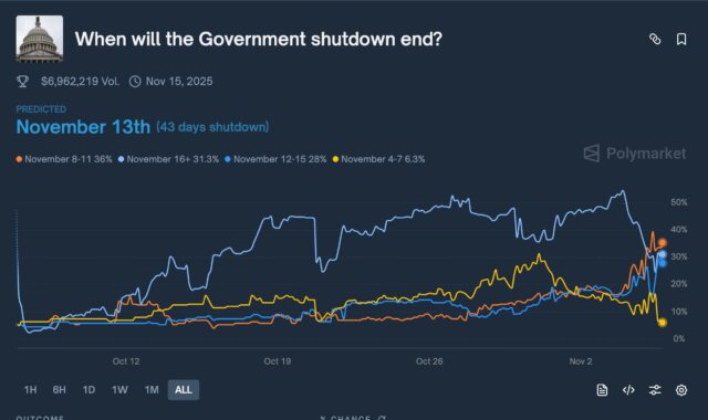Explore the Critical Conditions Bitcoin Must Meet to Avoid a Deeper Bear Market and what investors must watch to stay ahead of the downturn.