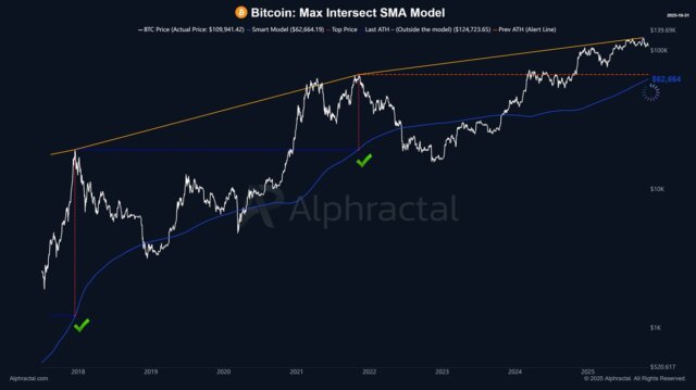 Discover what crypto analyst say about Bitcoin’s next move and why a record-breaking rally might be closer than you think.