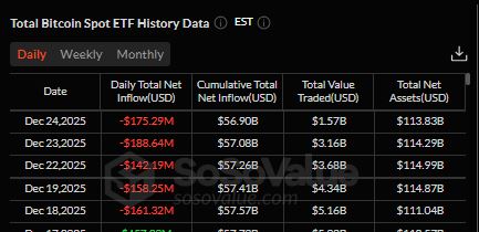 BTC ETFs outflow data from sosovalue