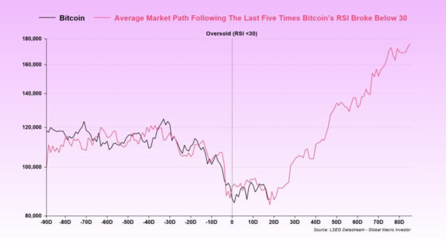 BTC RSI Chart as bitcoin rsi oversold levels 2025