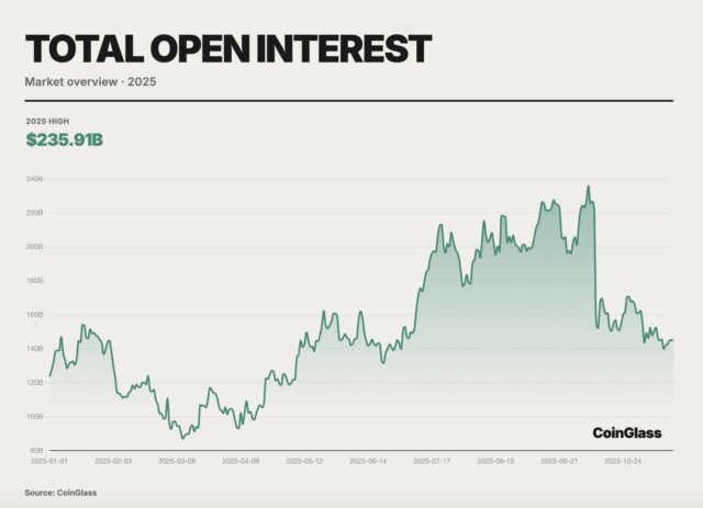 Explore how crypto derivatives trading volume is reaching historic highs and reshaping global digital markets in 2025.