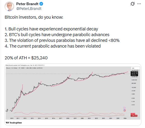 BTC weekly analysis, bitcoin price prediction 2025 correction