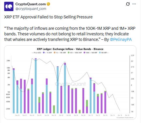 Cryptoquant on selling pressure