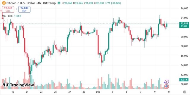 Key trends behind the fed rate cut and crypto prices as investors anticipate a pivotal Federal Reserve move affecting all risk assets.
