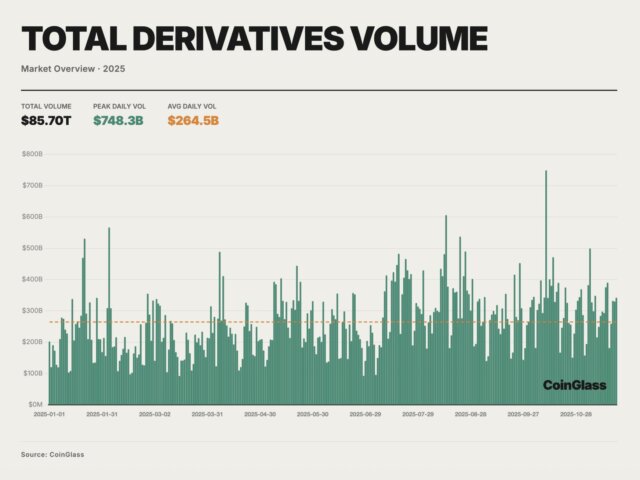Explore how crypto derivatives trading volume is reaching historic highs and reshaping global digital markets in 2025.