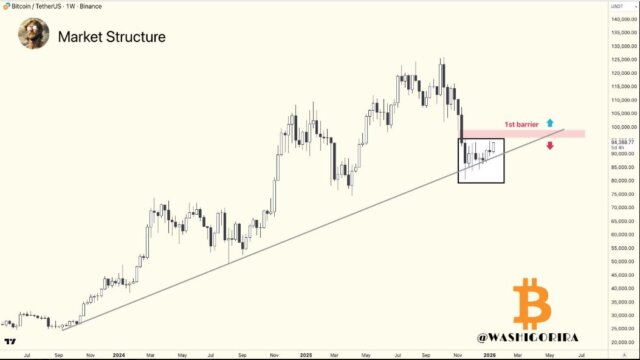 BTC Decider zone Source Titan of Crypto