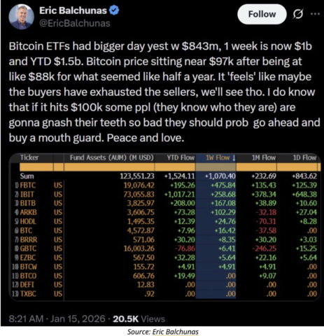 Bitcoin ETF Demand Analysis uncovers the role of U.S. spot ETFs, structural demand, and institutions driving Bitcoin closer to $100k level.