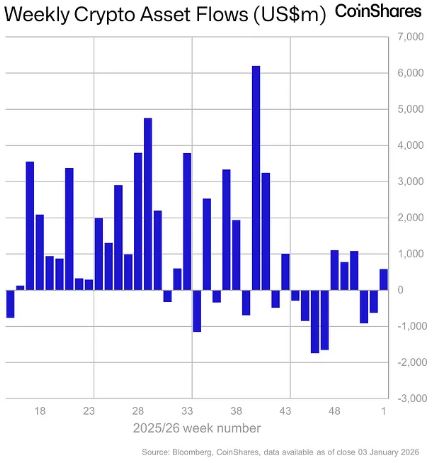 crypto etp inflows 2025 data by coinshares