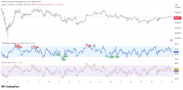 BTC 30 mints chart showing Bitcoin price holds steady Trump tariff