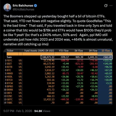 Bloomberg Bitcoin Analyst Says Markets Still Undervalue Bitcoin’s Long Bull Run as investors slowly wake up to BTC’s long-term strength.