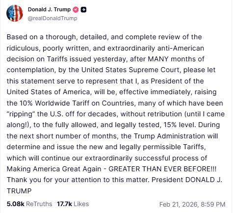 Bitcoin price holds steady Trump tariff 15%