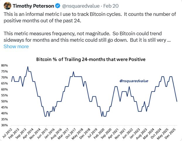 bitcoin price target $150k 2026 bernstein 