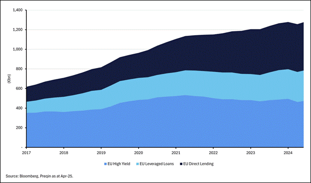Yield, Loan and Lending data crowdlending for SME financing Europe