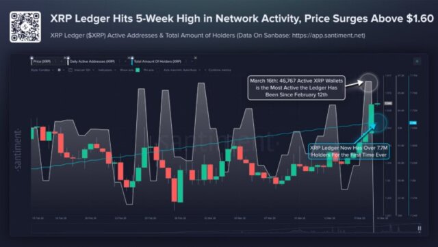 Why is XRP going up? Analyze key price levels, market momentum, and insights that could shape XRP’s next big move.