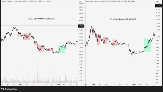 Explore crypto bear market patterns and uncover how Bitcoin’s 2026 trend could forecast the next price cycle and potential recovery window.