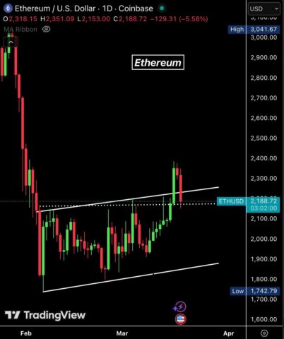Latest crypto market update covering Bitcoin, Ethereum, inflation, and global events shaping price trends and short-term outlook.
