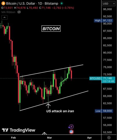 Latest crypto market update covering Bitcoin, Ethereum, inflation, and global events shaping price trends and short-term outlook.
