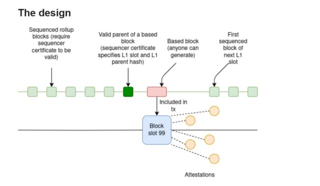 Vitalik Buterin questions Ethereum Layer 2 design, raising concerns about centralization, security, and future scalability challenges.